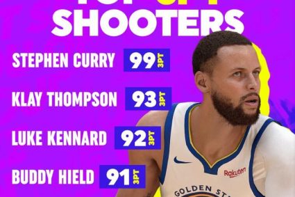 2K officially announced the three-point ability value of 5 people: Curry 99 clay 93 Hilde 91