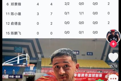 Fujian player camirano scored 91 points in 49 points and 20 points